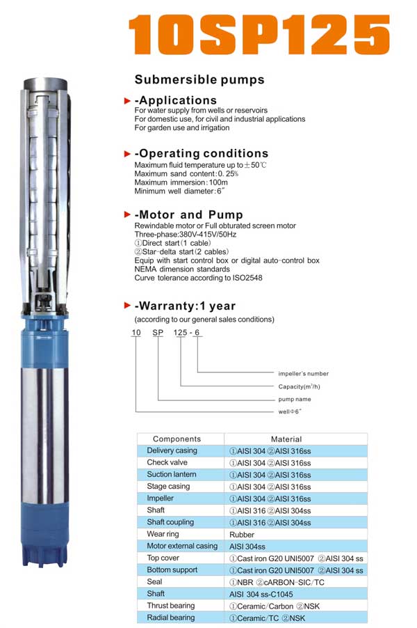 SP不銹鋼深井潛水泵