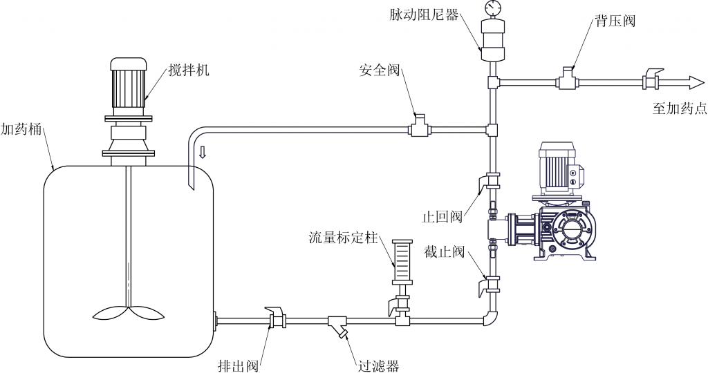 柱塞式計量泵典型管路系統示意圖 柱塞式計量泵典型管路系統示意圖